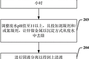 碱性锌镍合金废水的处理方法和装置