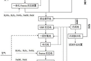 高浓度、低浓度废水综合处理系统