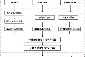 高分辨率工业污染源排放测算方法