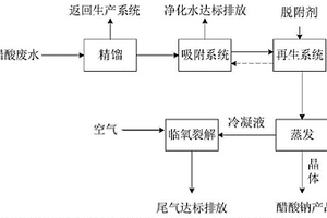 低浓度醋酸废水的治理方法