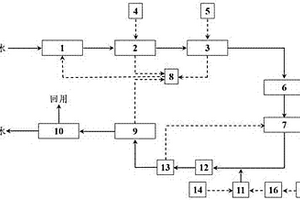 涂装废水处理系统及方法