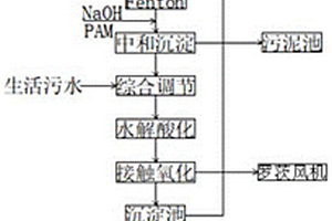 高效的涂料生产废水处理系统以及工艺
