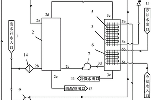 热泵潜热回收与空气循环蒸发分离电镀废水处理系统