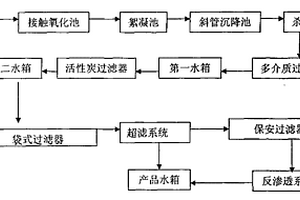 酸性工业废水处理方法及系统