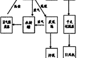 复杂工业有机废气处理方法及装置