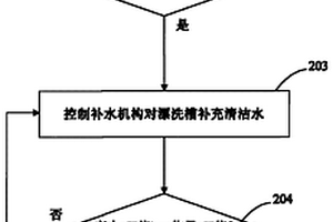 从酸性镀镍废水中回收镍的方法