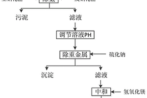 从含氨废水中去除镍的方法