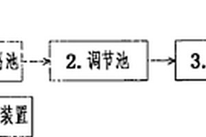 强化工业废水中表面活性剂处理的耦合技术及装置