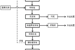 光伏银粉废水处理工艺