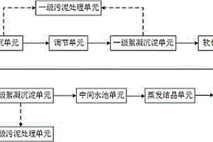 脱硫废水零排放处理装置