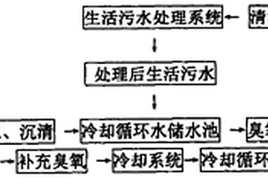 利用苦咸水作工业循环冷却水的处理方法