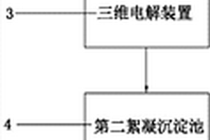 高浓度难降解有机工业废水前处理系统