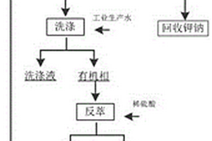含盐废水中制备硫酸铯的方法