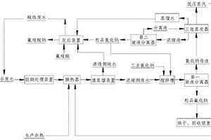 含氟化钠、氯化钠的混合废水的零排放处理工艺