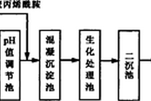 干法腈纶生产废水的处理方法