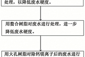 煤化工废水资源化利用的方法和系统