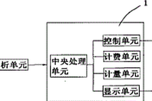 电镀工业园区废水分类收集监控方法及系统