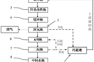利用臭氧高级氧化技术来处理化工废水处理方法