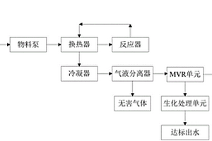 阿斯巴甜生产废水的处理方法