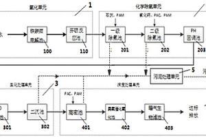 铁碳微电解池及包含其的含有机氟废水处理系统