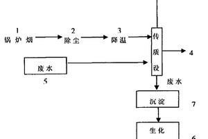 碱性有机废水处理工艺