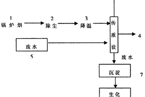 高碱度有机废水处理方法