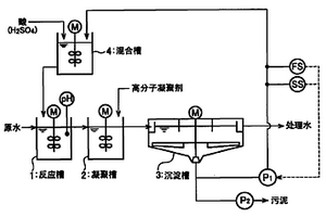 硅晶片的蚀刻废水处理方法以及处理装置