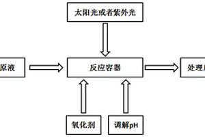 含磷废水中有机磷转化至无机磷的方法