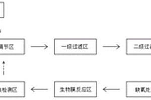 基于5G网络的工业互联网智慧工业废水处理系统