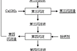 磷酸铁生产废水的处理方法