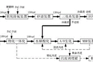 涉重废水深度处理系统