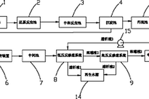 五氧化二钒废水处理及资源循环利用装置