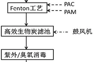 难降解盐化工废水深度处理方法