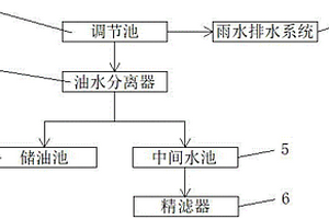 非放射性含油废水的处理系统以及方法