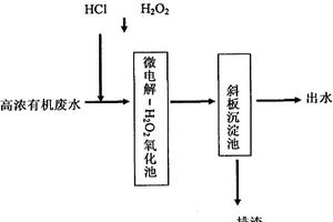 高浓有机废水的预处理方法