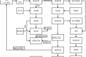 蒸氨废水处理的方法