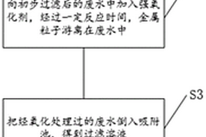 含金属粒子的工业废水处理方法