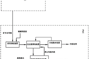 矿井及电厂废水协同处理系统