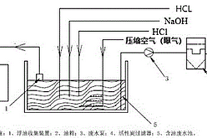 含油废水处理方法