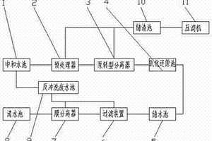含汞废水处理装置