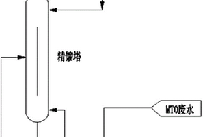 甲醇制烯烃工艺废水的处理方法