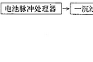 转炉除尘废水脉冲电磁场处理方法及处理装置