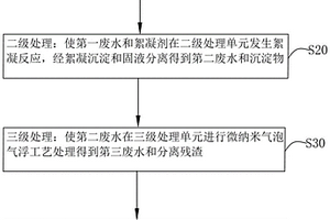 椰奶加工废水的处理方法