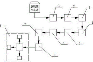 利用脱硫废水零排放盐溶液制备次氯酸钠溶液的工艺和装置