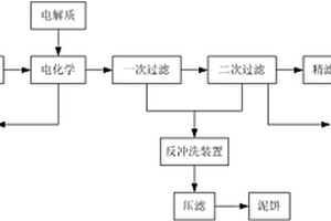 印染二次沉降废水处理工艺