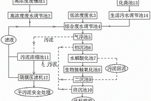 企业废水综合处理系统