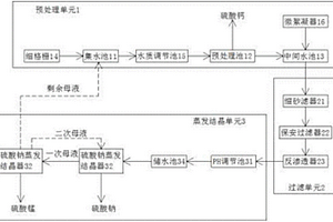石墨烯生产废水处理系统