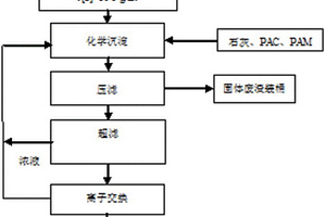 用于铀转化含氟废水的处理方法