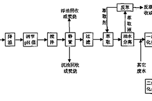 间甲酚生产排放废水的预处理方法