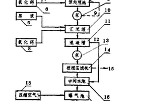 染料废水的处理方法